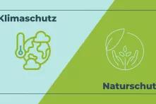 Links steht Klimaschutz, rechts Naturschutz.