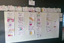 Ein Board voller Notizzettel.