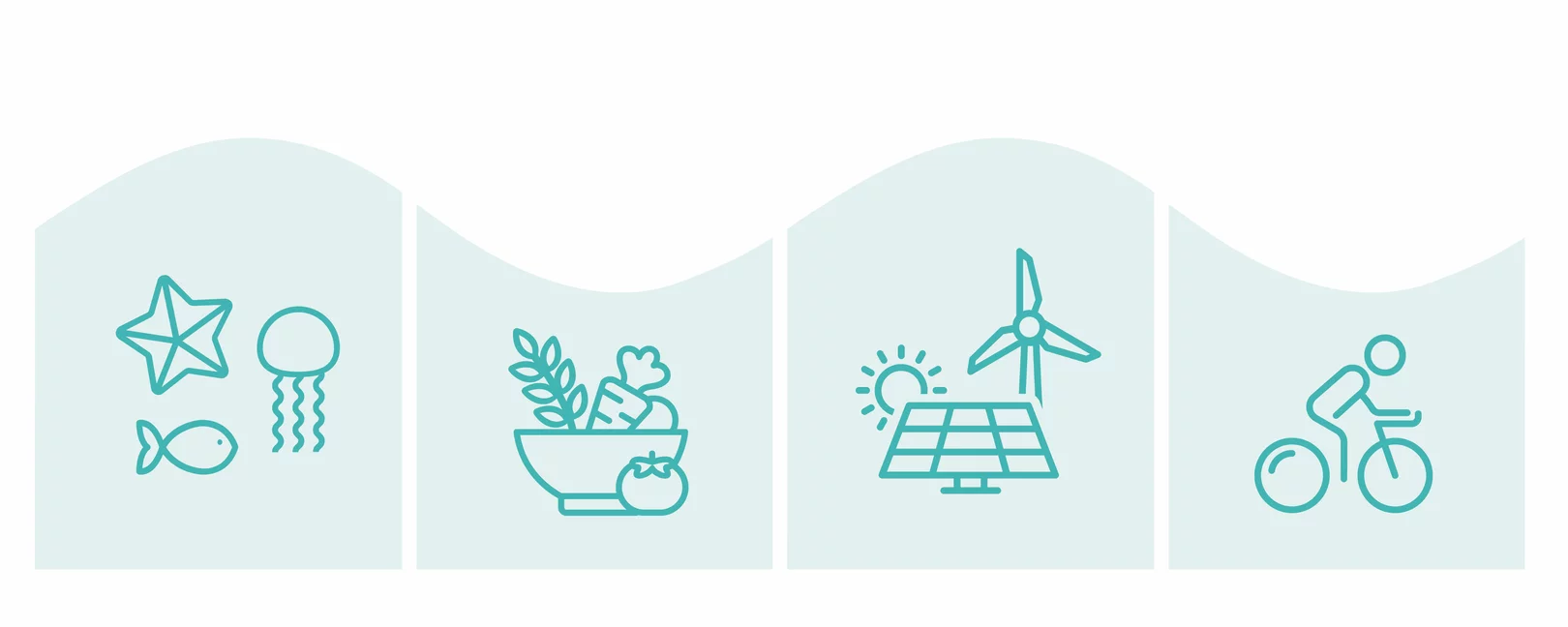 Vier Symbole zum Thema Ökologie und Transformation
