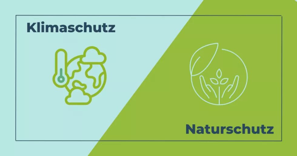 Klimaschutz vs. Naturschutz Links steht Klimaschutz, rechts Naturschutz.