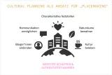 Cultural Planning als Ansatz für "Placemaking" Oben steht die Überschrift Cultural Planning als Ansatz für "Placemaking". In der Mitte befindet sich eine Grafik. Mittig der Grafik befindet sich ein Haus, platziert auf der Erdkugel. Das Haus ist von fünf Piktogrammen umgeben, denen jeweils Begriffe zugeordnet sind. V.l.n.r. sind das ein Kopf (Bürger*innen einbinden), eine Sprechblase (Kommunikation ermöglichen), ein Herz (Charakteristika feststellen), ein Blatt (Naturräume bewahren), 1 Tasse (Kultur beleben). Unten: Identität schaffen&Authenzität wahren